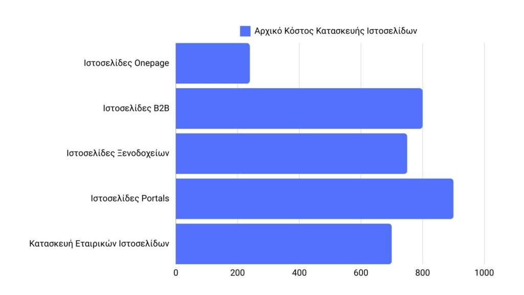 Κατασκευή ιστοσελίδων,τιμές κατασκευης ιστοσελιδων, κόστος ιστοσελίδων,δυναμικές ιστοσελίδες τιμές, τιμή ιστοσελίδας 240 ευρώ