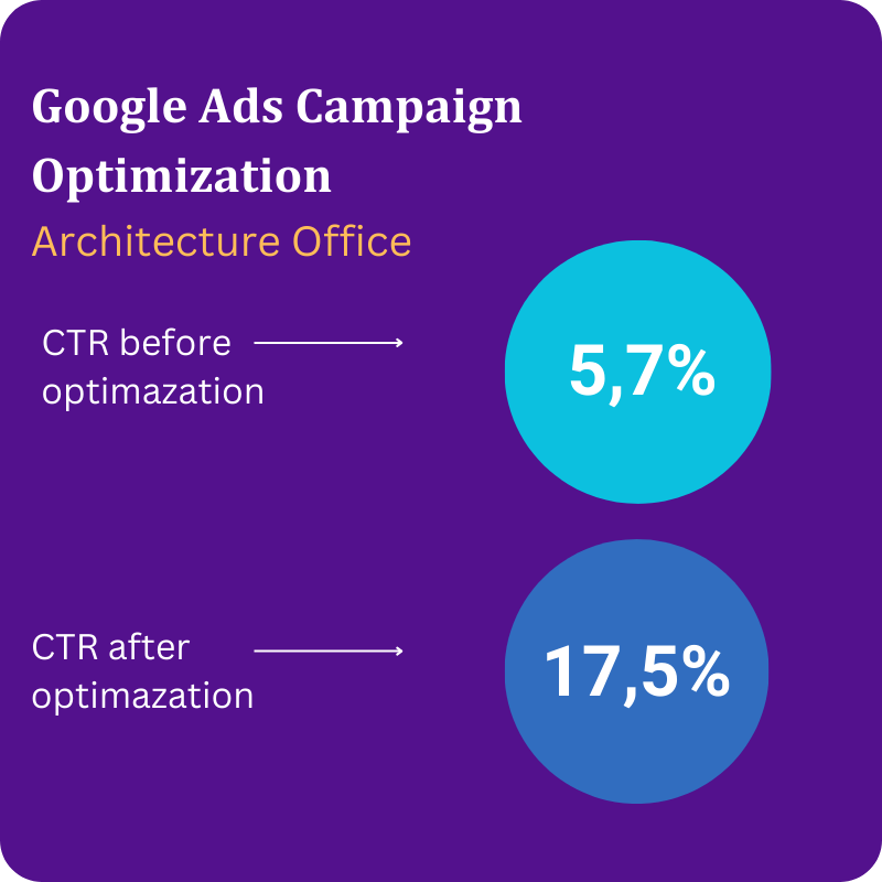 diafimisi google ads bluemind