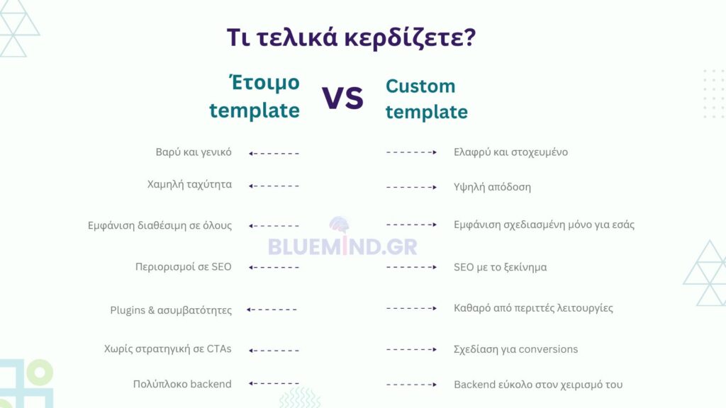 Έτοιμο theme	σύγκριση με Custom Template bluemind