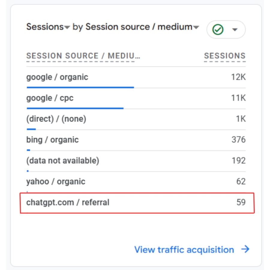 ai seo apotelesmata se istoselida logistikis etaireias apo ti bluemind ai seo agency