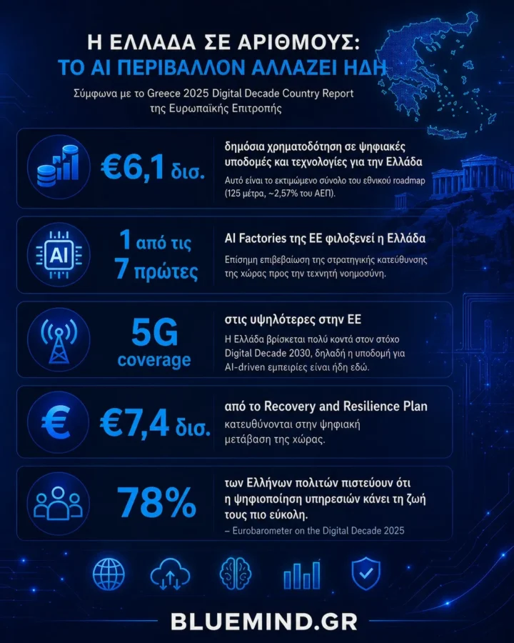 ai-seo-greece-statistics-digital-transformation-2025-bluemind statistics infographic