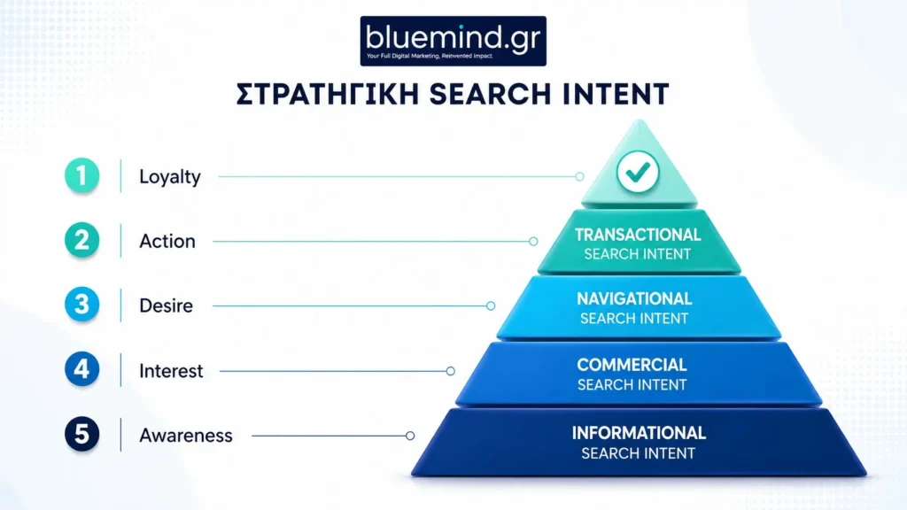 τι είναι to ai seo στρατηγική search intent - Bluemind ai seo agency