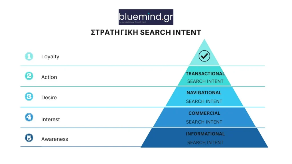 Τι είναι το AI SEO, πλήρης οδηγός από την Bluemind.gr 1 ai seo στρατηγική search intent -το μυστικό που δεν θα σου πει κανείς - Bluemind