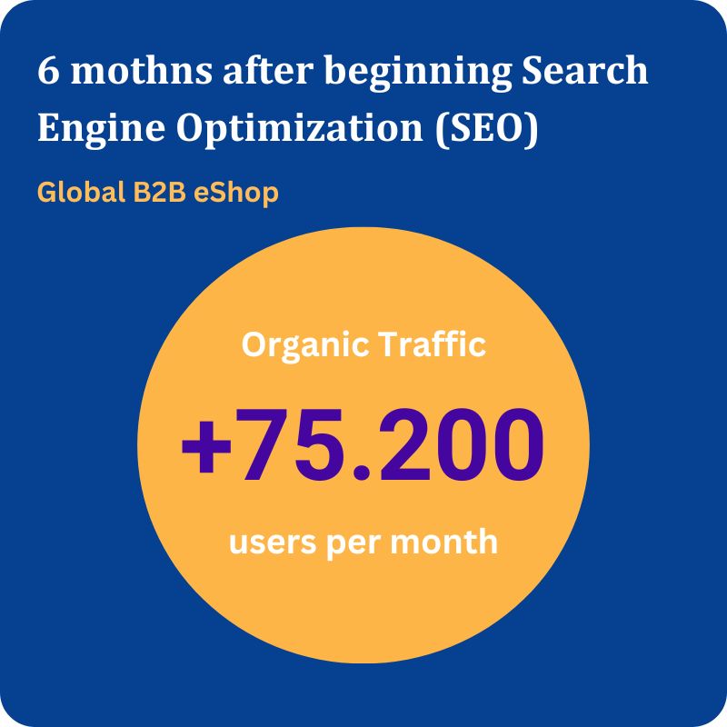 Βελτιστοποίηση SEO -Αποτελεσματα σε organics traffic σε B2B eshop - από την εταιρεια SEO bluemind.gr