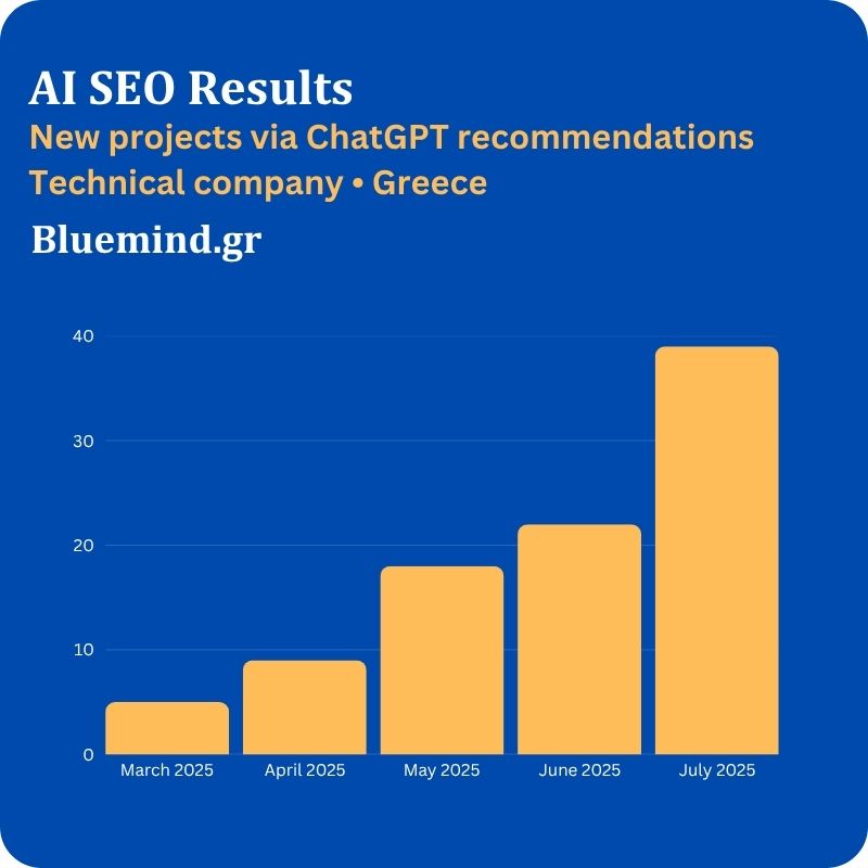 ai seo βελτιστοποιηση ιστοσελιδας τεχνικής εταιρειας αποτελεσματα από τη Bluemind infographic