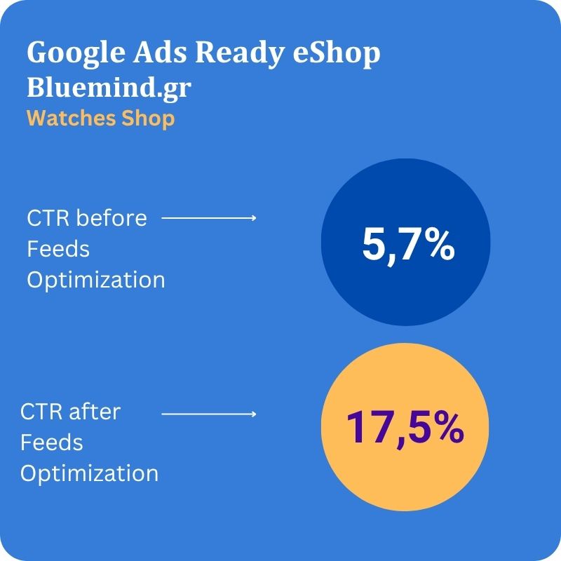 seo & google ads ready eshop αποτελεσματα infographic bluemind.gr