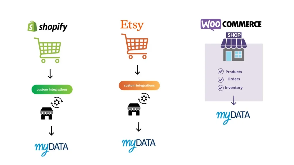 woocommerce-mydata-aade-vs-shopify-etsy-infographic-bluemind