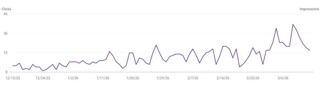 αποτελεσματα seo σε λογιστικο γραφειο bluemind seo agency