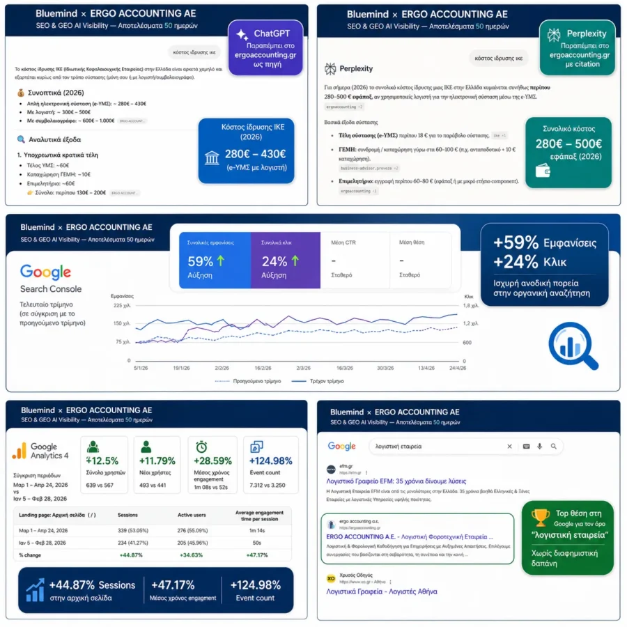 αποτελεσματα seo και geo ai visibility από τη Bluemind σε 50 μέρες για λογιστικη εταιρεια