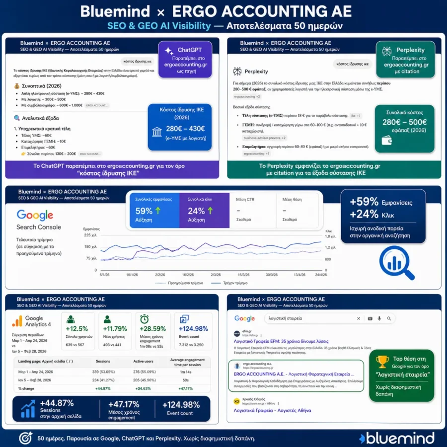 υπηρεσιες SEO και GEO εμφανιση σε dhatgpt και perplexity σε 50 μέρες από τη Bluemind