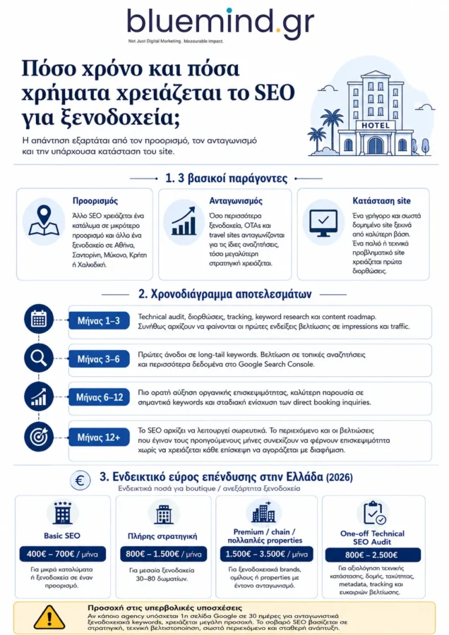 seo φια ξενοδοχεια ποσο χρονο και ποσα χρηματα χρειαζεται Bluemind seo experts for hotels